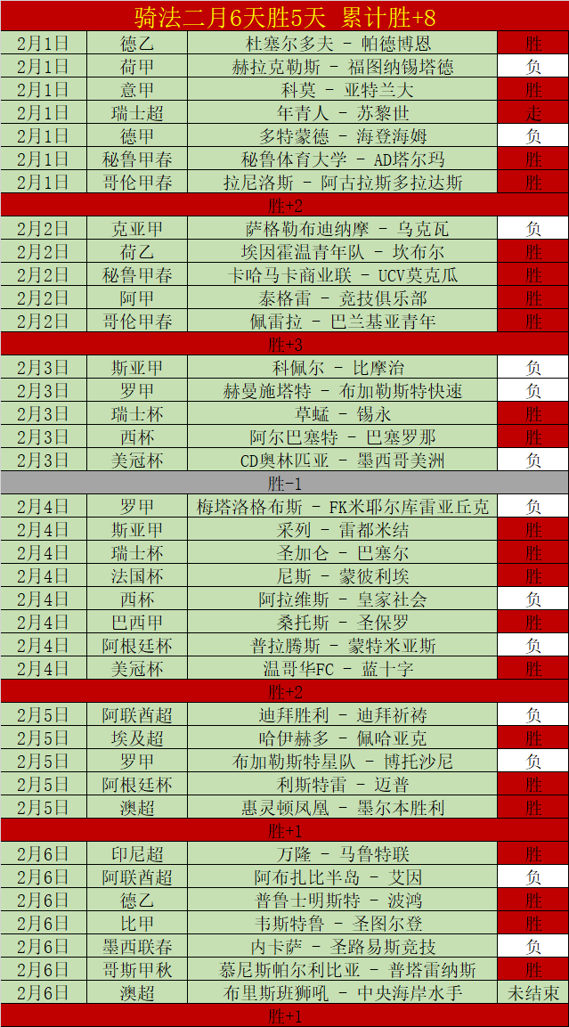 曼联半场,水晶宫,拉克鲁瓦头,鸿发彩票,互动竞猜平台,在线娱乐,预测挑战,鸿发彩票APP下载