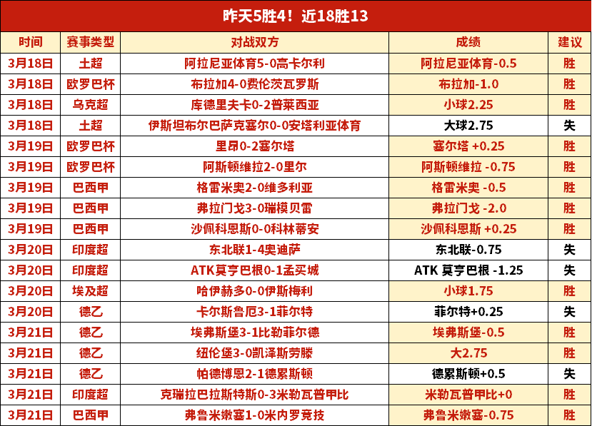 独行侠逆境,逆袭胜灰熊,杜兰特伤退,鸿发彩票,互动竞猜平台,在线娱乐,预测挑战,鸿发彩票APP下载