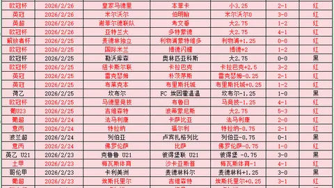 中超首轮积分榜解析：成都云南领先，四队或消除负分