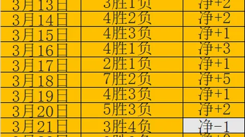 大乐透期号专家连续推荐6胜4冠，三轮数据解析逻辑何在